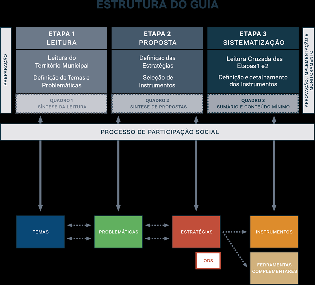 GuiaPD estrutura