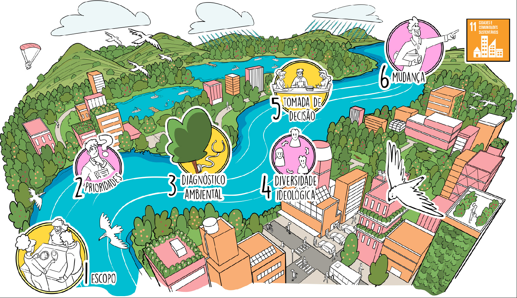 ISE Urbano Infografico