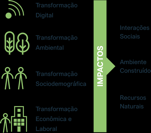 PNDU impactos
