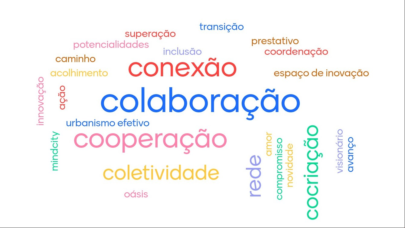 Nuvem de Palavras
